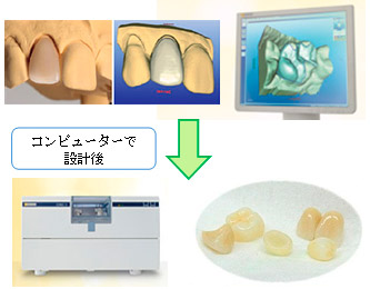 CAD/CAMシステムの概要図